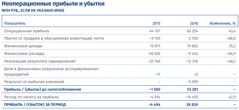(годовой отчет Аэрофлота)