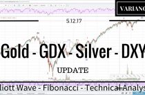 05/12/17 — Gold GDX Silver DXY US10YR Elliott Wave Market Analysis
