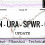 05/24/17 — Uranium Solar Elliott Wave Market Analysis