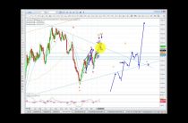 Elliott Wave Analysis of Gold & Silver as of 22nd April 2017
