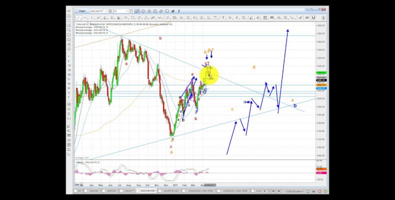 Elliott Wave Analysis of Gold & Silver as of 22nd April 2017
