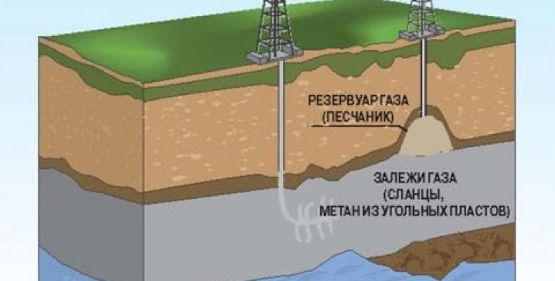Сланцы — Сланцевый Газ и Нефть — Михаил Леонтьев — Большая Американская Дырка [2011]
