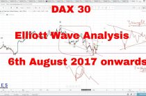 DAX 30 (German Market) Technical Analysis and Forecast Using Elliott Wave 6/8/2017