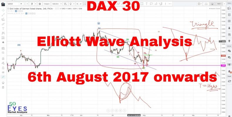DAX 30 (German Market) Technical Analysis and Forecast Using Elliott Wave 6/8/2017