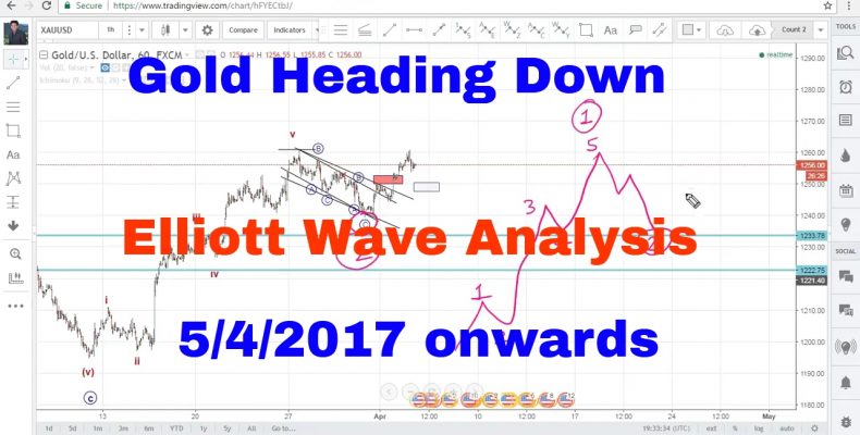 Gold heading down : Elliott Wave Analysis 5th April 2017 onwards (XAU USD)