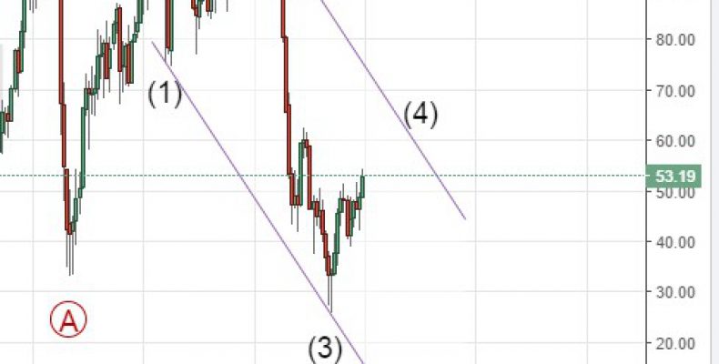 Что будет с нефтью в будущем году