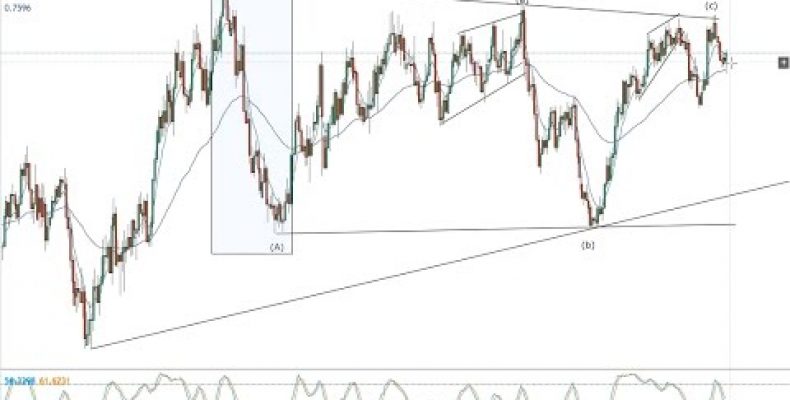 AUD/USD — Making money from ignorance