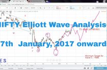Nifty Elliott Wave Analysis 27th January 2017 onwards (Bullish Possibilities Discussed)