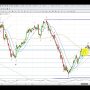 Elliott Wave Analysis of GLD, Gold & Silver as of 1st July 2017