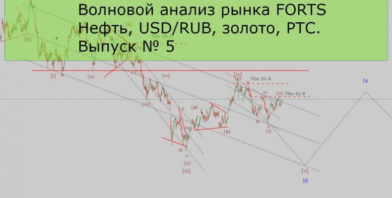 Волновой анализ рынка ФОРТС. Доллар рубль, нефть, РТС, золото.