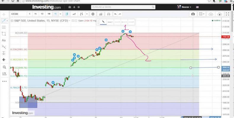 Preview to Elliott Wave Course — Trading Intraday SPX 15min. chart