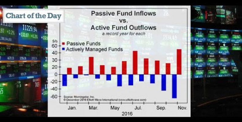 Active’ vs. ‘Passive’ Investing: And the Winner Is …