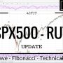 04/17/17 — SPX500 RUT Elliott Wave Market Analysis