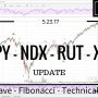 05/23/17 — SPY NDX RUT XLF Elliott Wave Market Analysis