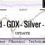 05/17/17 — Gold Silver GDX DXY 10YR Elliott Wave Market Analysis