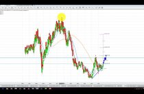Elliott Wave Analysis of Gold, Silver & GDX as of 9th September 2017
