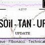 04/27/17 — USOil TAN URA Elliott Wave Market Analysis