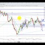 Elliott Wave Analysis of GLD, Gold & Silver as of 8th July 2017