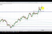Elliott Wave Analysis of Gold & Silver as of 2nd September 2017