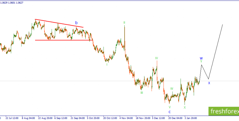 EURUSD. Покупаем.