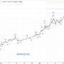 Волновой анализ BTC/USD. Bitcoin. 1H