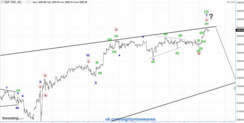 Краткосрок по S&P500. Обновление