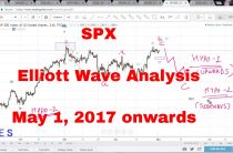 SPX Elliott Wave Analysis May 1, 2017 onwards (Counting Complex Elliott Wave Corrections)