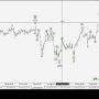 Трейдинг по волнам 13 09 2017 Волновой анализ рынка форекс