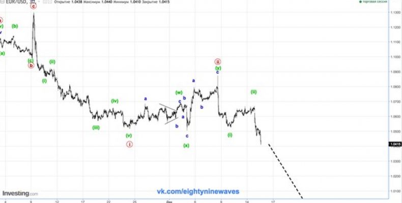 EUR/USD. Евро. Обновление  краткосрока.