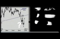 The Latest «Mystery Move» in the Euro Explained