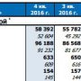 ГМК НорНикель — снижение производства по всем группам металлов за 2016 год