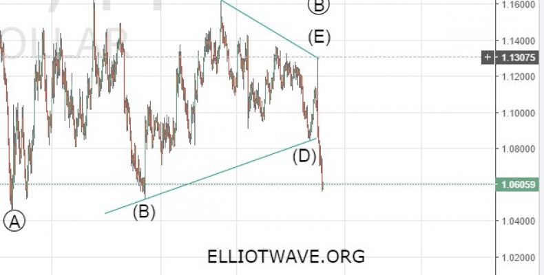 Forex обзор