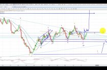 Elliott Wave Analysis of GLD, Gold & Silver as of 22nd July 2017