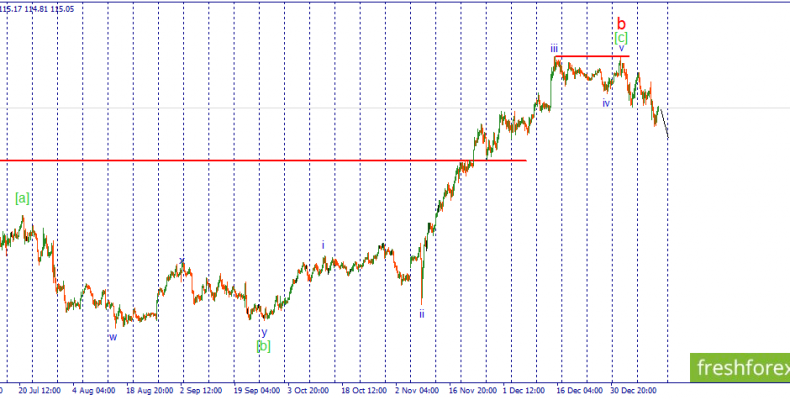 USD/JPY. Нисходящий импульс продолжает свое неспешное развитие.