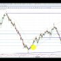 Elliott Wave Principle of Gold, Silver & GDX as of 17 June 2017