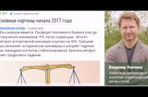 Левченко против Гусева — Китай, юань, рубль (09.01.2017)