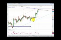 Elliott Wave Analysis of Gold and Silver as 25th February 2017
