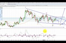 Elliott Wave Analysis of Gold & Silver as of 19th August 2017