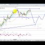 Elliott Wave Analysis of Gold and Silver as of 18th February 2017