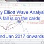 Nifty Elliott Wave Analysis 22nd Jan. 2017 onwards a fall is on the cards + Elliott Wave Course