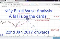 Nifty Elliott Wave Analysis 22nd Jan. 2017 onwards a fall is on the cards + Elliott Wave Course