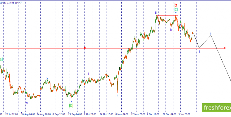 USD/JPY. Нисходящий импульс продолжает свое формирование.