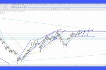 Elliott Wave Analysis of Gold & Silver as of 9th April 2017