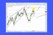 Elliott Wave Analysis of Gold, Silver & GDX as of 25th March 2017