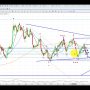 Elliott Wave Analysis of Gold, Silver & GDX as of 24th June 2017