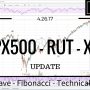 04/26/17 — SPX500 RUT XLF Elliott Wave Market Analysis