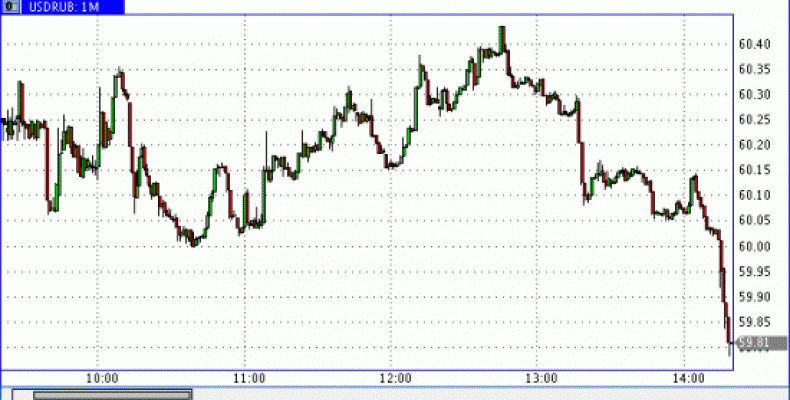 Ахтунг! Рубль пробил 60 за доллар!