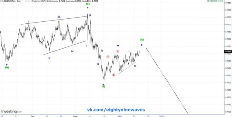 AUD/USD. Австралийский доллар. Краткосрок. Обновление https://vk.com/public124328009?w=wall-124328009_1964.