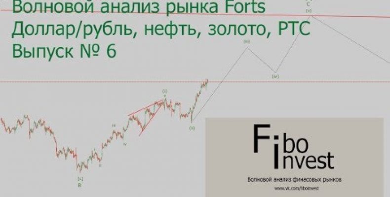 Волновой анализ рынка ФОРТС. Доллар/рубль, нефть, золото, РТС