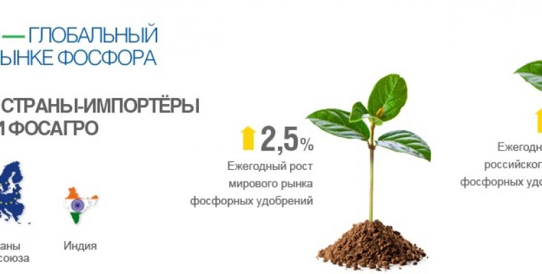 Акции «Фосагро» будут расти, если почва останется плодородной